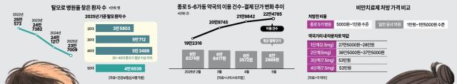 그래픽아주경제