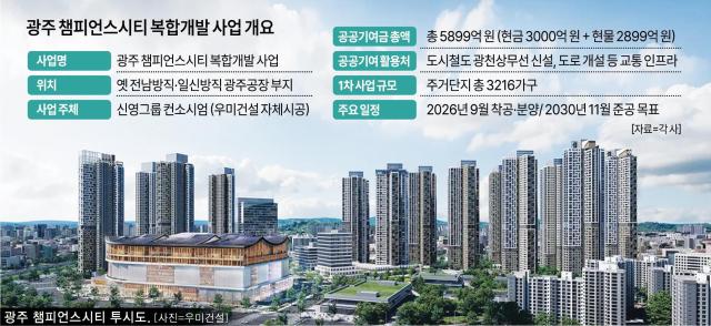 光州チャンピオンズシティの複合開発事業概要 [グラフィック=アジュ経済]