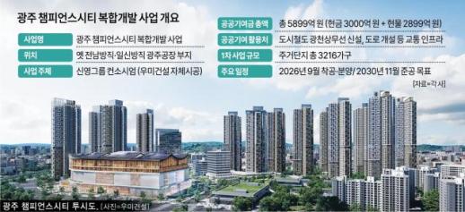 [단독] 5899억 공공기여와 별도로…챔피언스시티 교량 3곳 기부채납