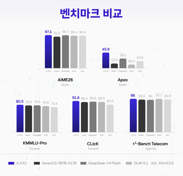 사진SKT