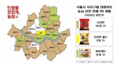 서울이 가장 사랑하는 농심 라면 1위는 신라면…2위는?