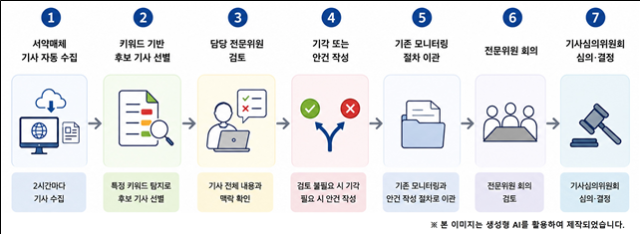 사진인신윤위 제공