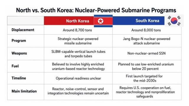 Graphics by AJP Song Ji-yoon