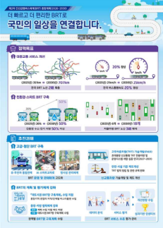 2030년까지 BRT 전용차로 2배 확대…버스 속도 20% 높인다