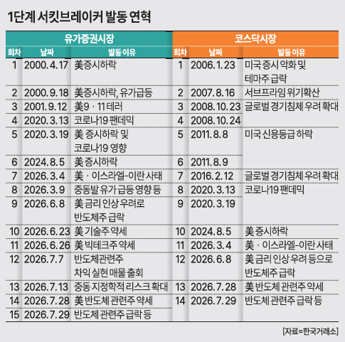 그래픽아주경제