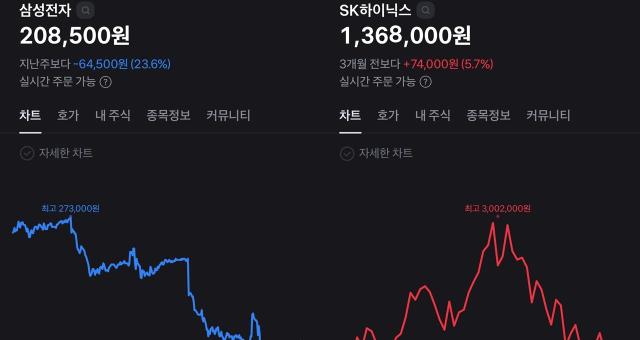 사진토스증권 캡처