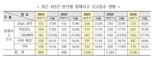 사진과학기술정보통신부
