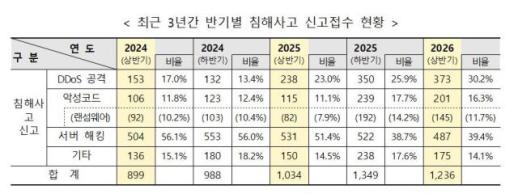 KAIST·엔비디아, AI 공동연구소 설립…5년간 4200억원 투입