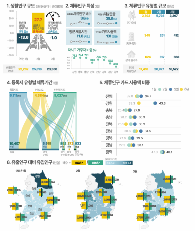 표국가데이터처