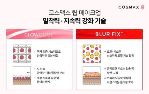탱글한 젤리에 안 묻는 립까지…코스맥스, 혁신 제형으로 여름 화장대 공략