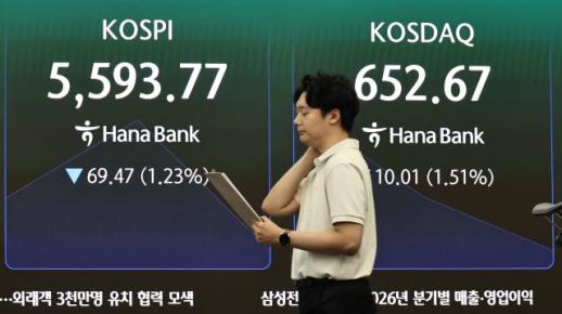 [食전食후] 코스피, 1%대 약세…외국인·기관 1.5조 순매수에도 5560선