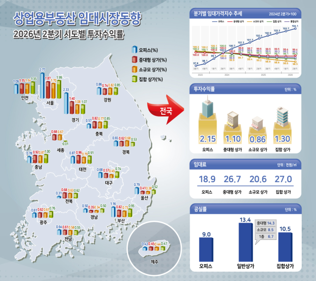 그래픽한국부동산원