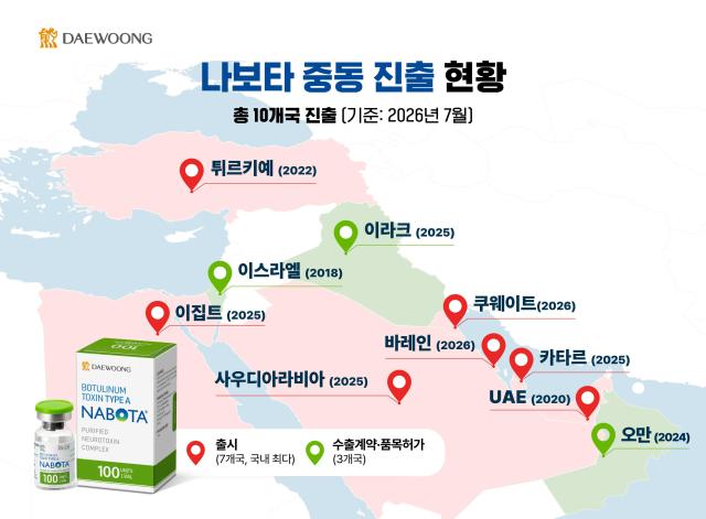 나보타 중동 진출 현황 지도사진대웅제약