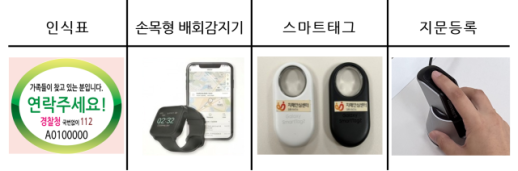 강릉시, 치매 어르신 실종 예방 안전망 강화…인식표부터 GPS 배회감지기까지 맞춤형 지원 확대