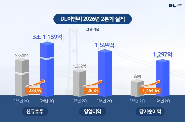 그래픽DL이앤씨 제공