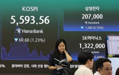 코스피, 429포인트 널뛰기 끝 반등 실패…대외 겹악재에 5600선 붕괴