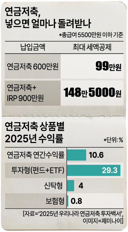 그래픽아주경제