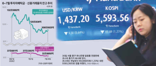 급락장 못 견딘 개미들…코스피, 사흘째 약세