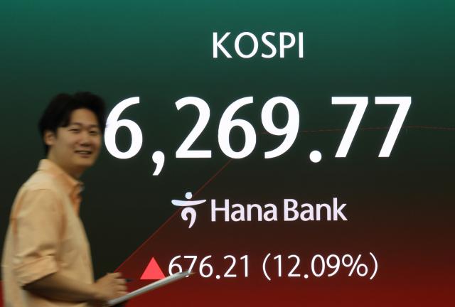 31일 오전 9시 3분 현재 코스피는 전날보다 77808포인트1391 오른 637164다 지수는 전장 대비 6423포인트115 오른 565779로 출발해 단숨에 6천선은 물론 장 초반 6300선까지 회복했다사진연합뉴스