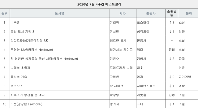 교보문고 베스트셀러 표교보문고 