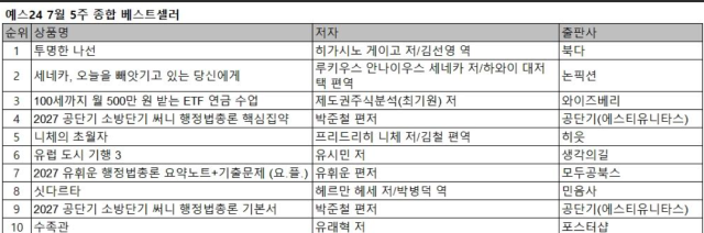 표예스24