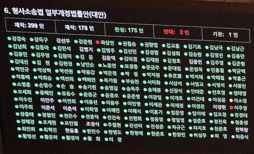 전직 검찰 수뇌부 李대통령, 보완수사폐지법 거부권 행사해야