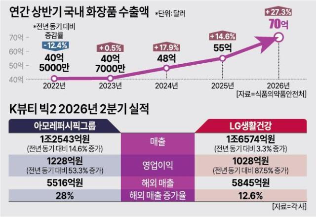그래픽아주경제