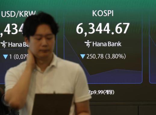 مؤشر كوسبي ينخفض بنسبة 3% ليفتتح البورصة عند مستوى 6300 نقطة