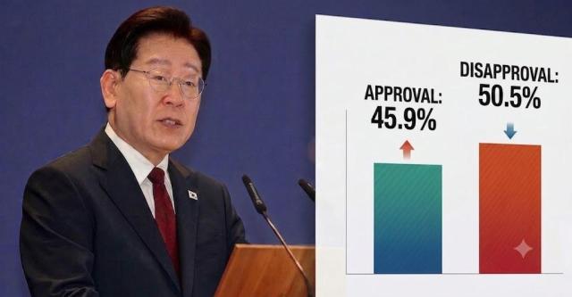 Lees approval rating hits lowest level since taking office
