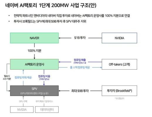 KAIST·엔비디아, AI 공동연구소 설립…5년간 4200억원 투입