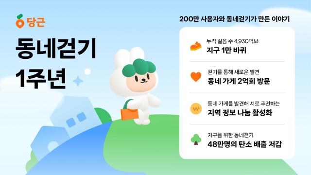 당근의 동네걷기 서비스 1년 성과 자료당근