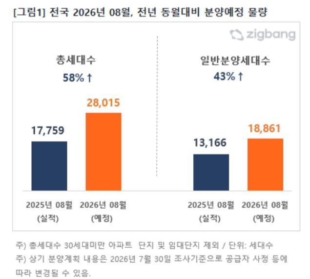 사진직방