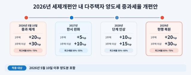 자료재정경제부
