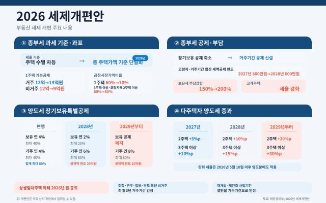 자료재정경제부