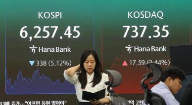 대외 호재 무색…코스피 5%대 급락, 반면 코스닥 2% 강세