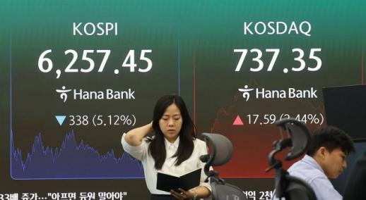 대외 호재 무색…코스피 5%대 급락, 반면 코스닥 2% 강세