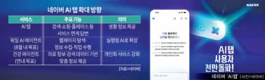 KAIST·엔비디아, AI 공동연구소 설립…5년간 4200억원 투입