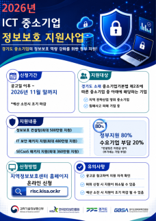 경과원, 중소기업 66곳 사이버보안 지원...최대 480만원 보조