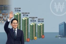 Samsung chief receives highest stock dividends in South Korea in 1st half