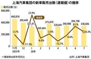 사진NNA 제공