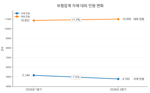 자료생명 손해보험협회
