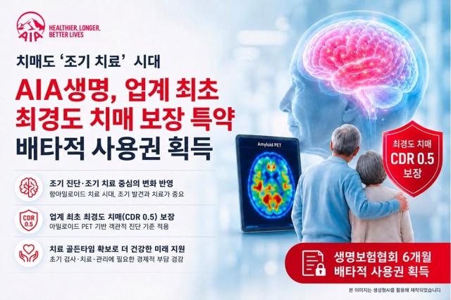AIA생명의 무특정최경도치매아밀로이드PET양성보장특약갱신형 해약환급금 미지급형이 생명보험협회로부터 6개월의 배타적 사용권을 획득했다 사진AIA생명