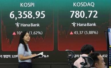 코스피, 널뛰기 끝 6300선 탈환…코스닥, 사상 첫 3연속 매수 사이드카