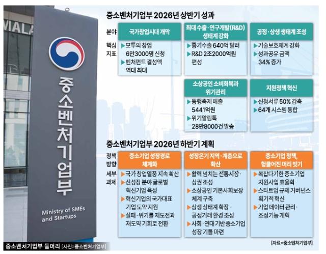 그래픽아주경제