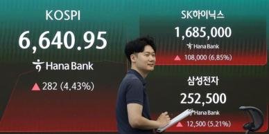 美증시 랠리·국제유가 하락 겹호재…코스피 4%대 급등·매수 사이드카