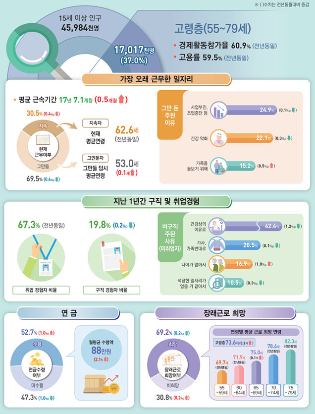 표국가데이터처