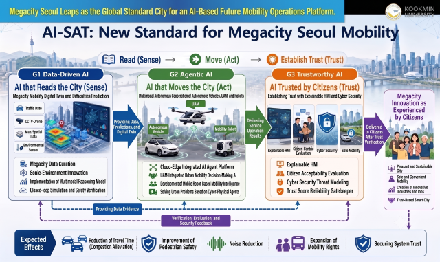 This diagram was translated into English based on the original version provided by Kookmin University