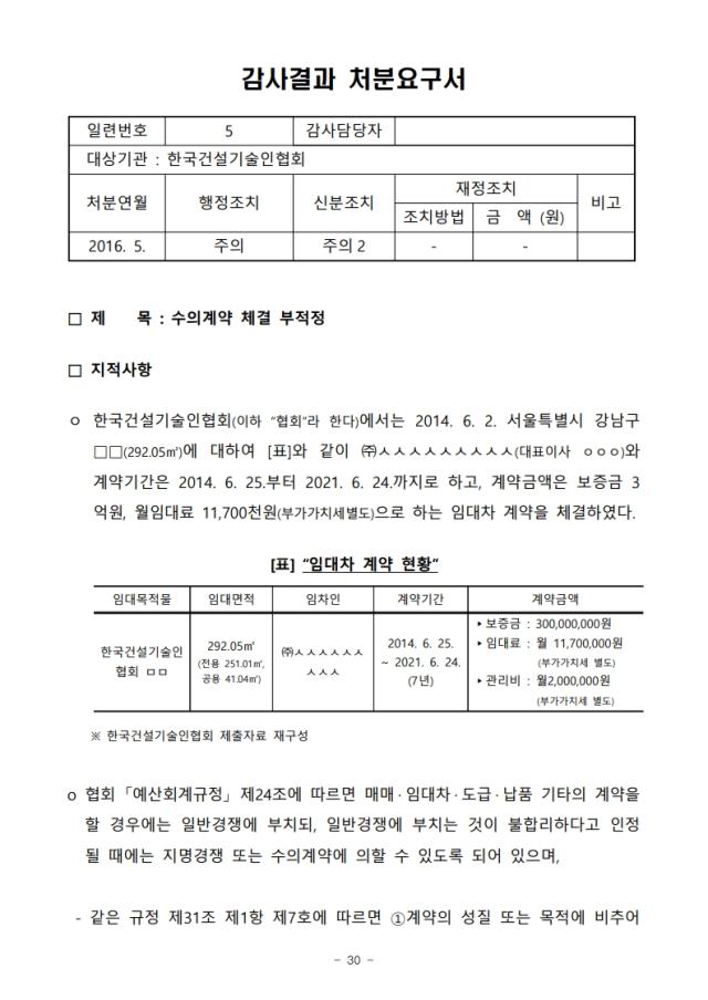 국토교통부가 2016년 5월 공개한 ‘한국건설기술인협회 종합감사’ 자체감사 처분요구서 중 수의계약에 관해 지적한 부분사진국토교통부 홈페이지