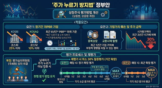 이미지제미나이
