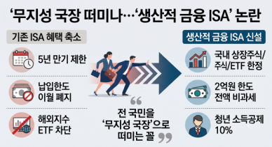 5년마다 계좌 깨라니…혜택 줄이고 국내 투자로 묶은 ISA 개편 논란